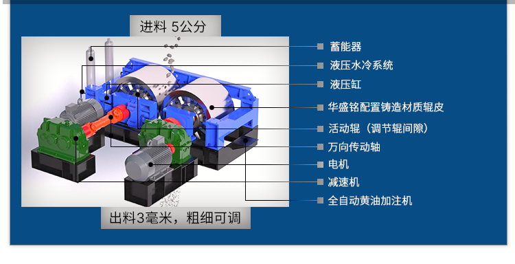 鐵渣對輥破碎機 鋼渣破碎機 時產120噸對輥式破碎機 華盛銘全液壓對輥破碎機 鐵渣對輥破碎機 鋼渣破碎機 時產120噸對輥式破碎機 華盛銘全液壓對輥破碎機