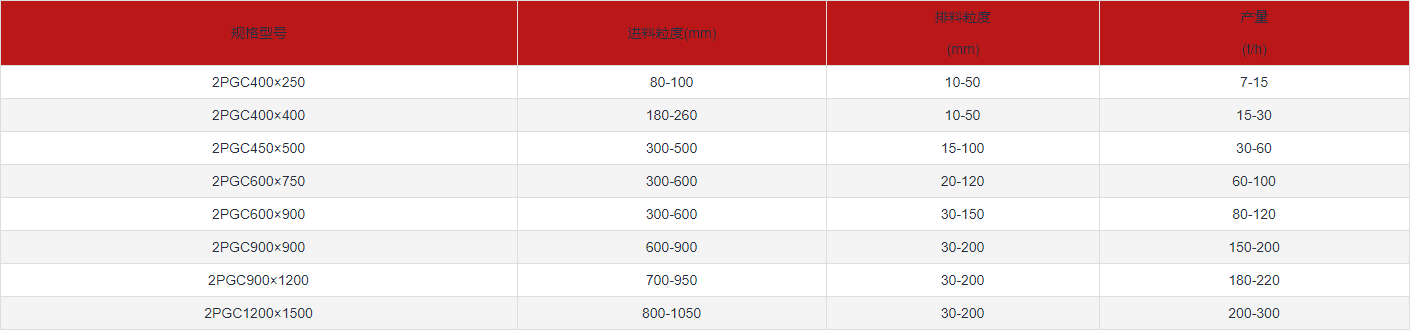 齒輥技術參數 齒輥技術參數