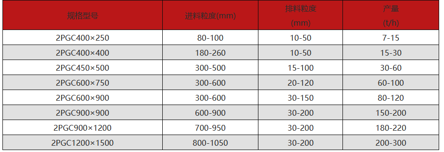 狼牙破碎機技術參數 圖片.png